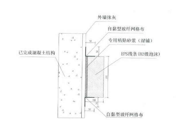 EPS線條與墻體交界處理圖示