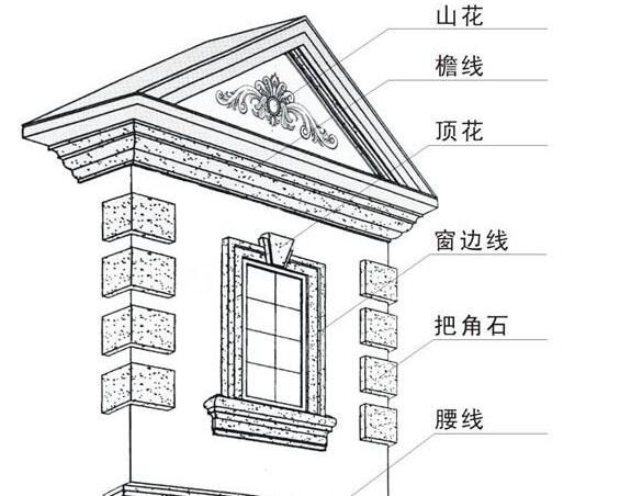 重慶EPS線條示意圖